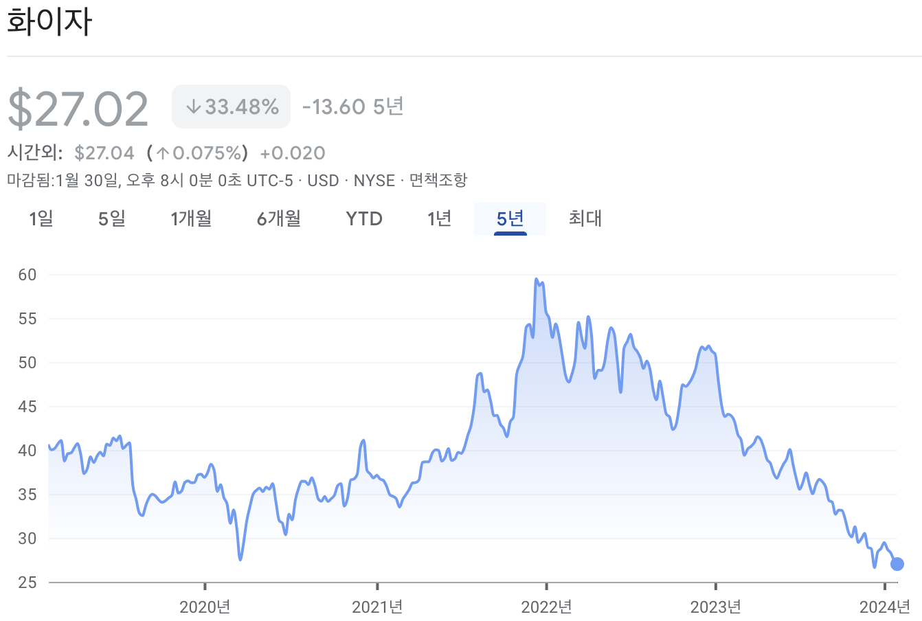 화이자 주가
