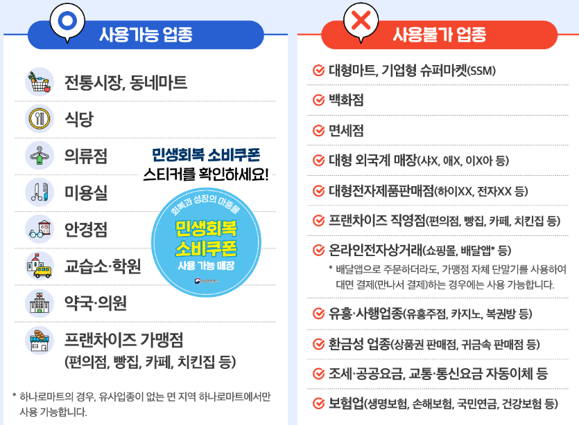 민생회복소비쿠폰 사용처 스티커로 쉽게 확인