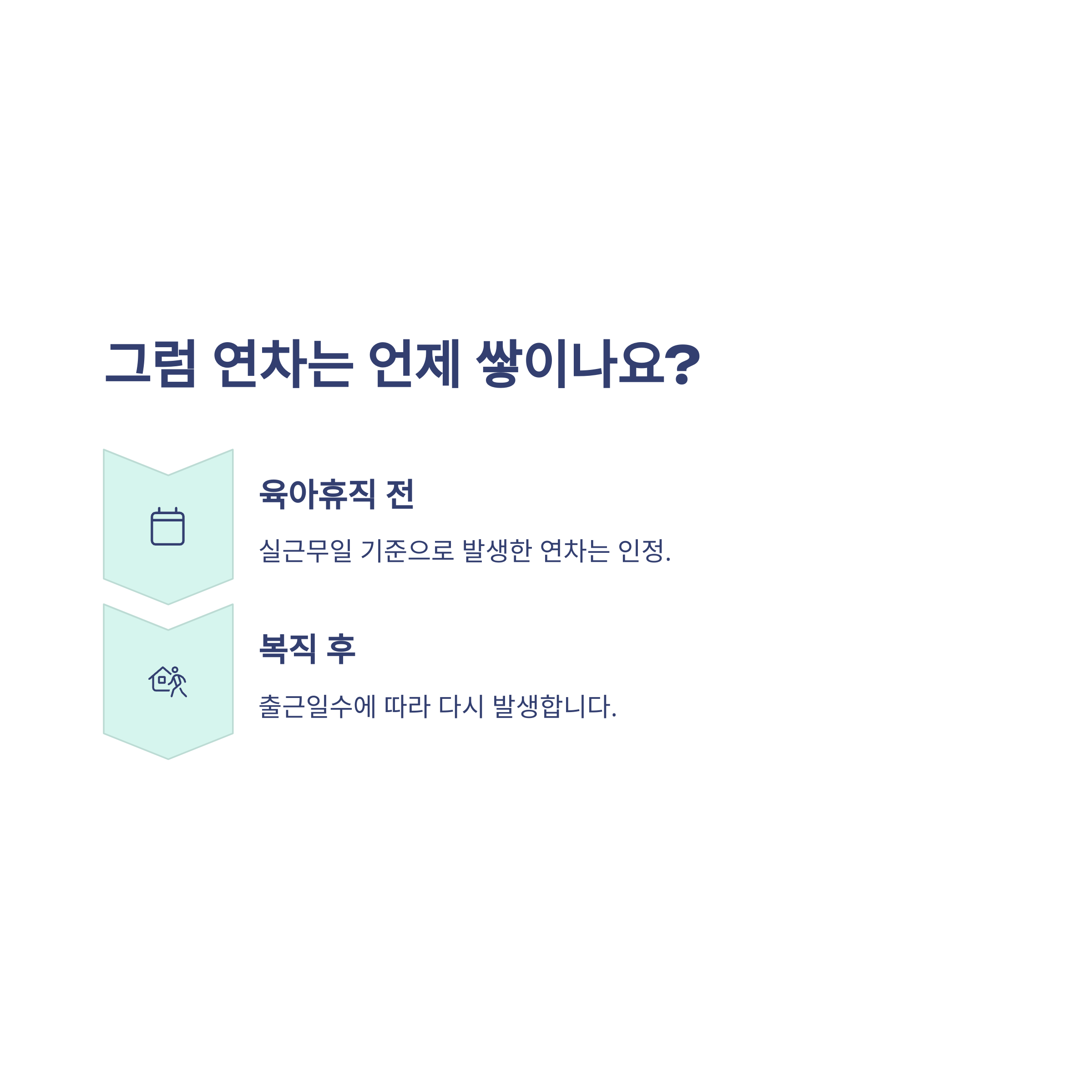 육아휴직 연차 발생 기준부터 육아휴직 중 연차&middot;연차수당&middot;육아휴직기간 연차&middot;복직 후 연차까지 총정리3