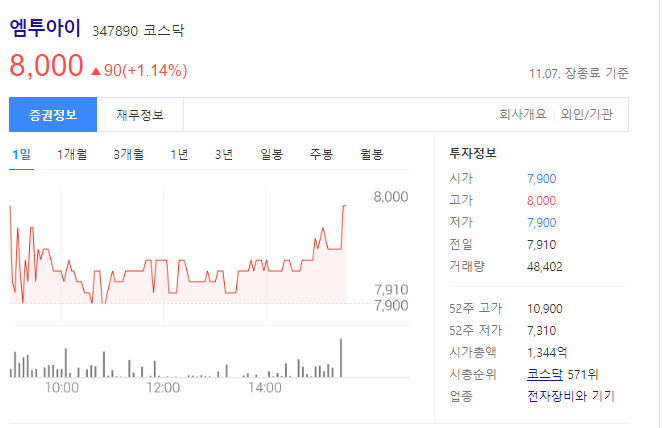 엠투아이 주가