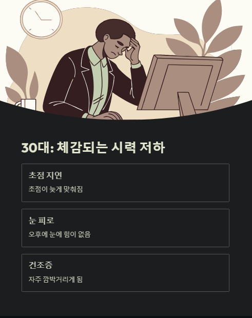 30대 체감되는 시력 저하