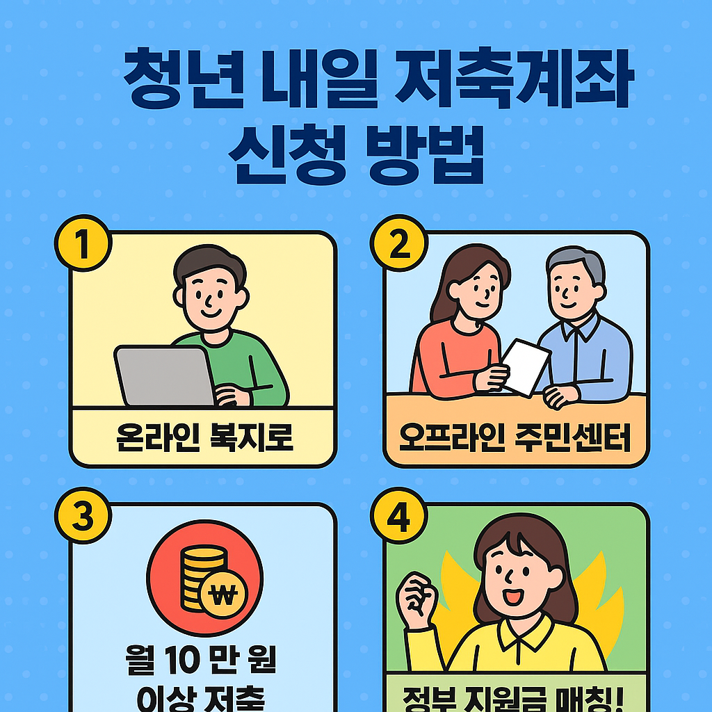 2025 청년내일저축계좌 조건&amp;#44; 혜택&amp;#44; 신청방법 총정리