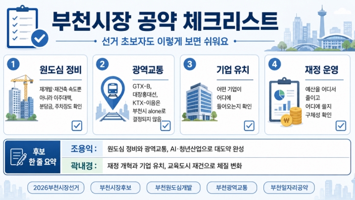 2026 부천시장 후보 공약 비교 조용익 곽내경 핵심정리