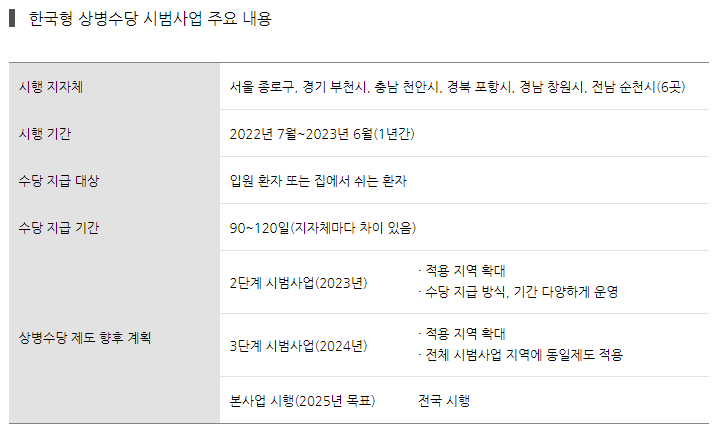 상병수당 사진