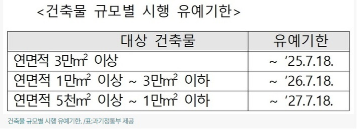정보통신-설비관리자-선임-유예