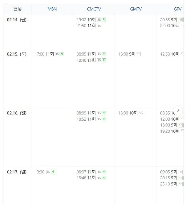현역가왕2 11회 결승 진출자 TOP10