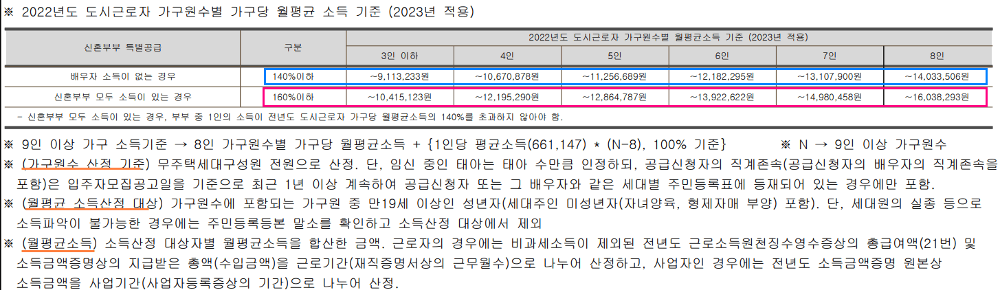 동대구역 화성파크드림 무순위 청약