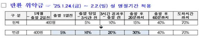 2025 설명절연휴 KTX SRT 승차권 예매