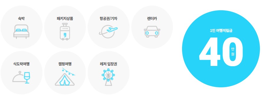 휴가몰에서_이용가능상품
