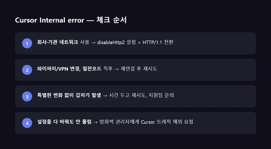 Cursor Internal error 원인별 체크 순서 요약 카드