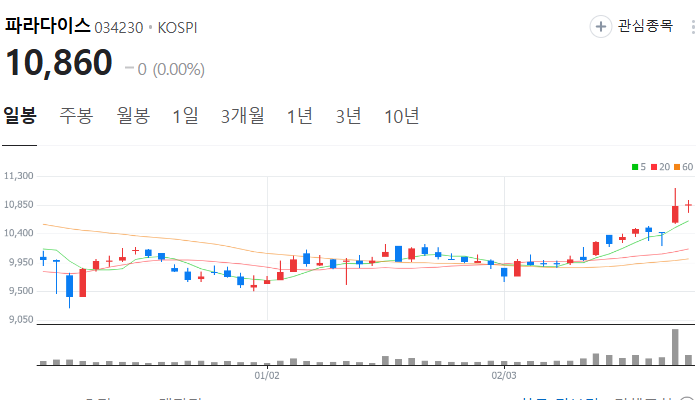 관광 관련주 대장주 테마주 TOP7 주식