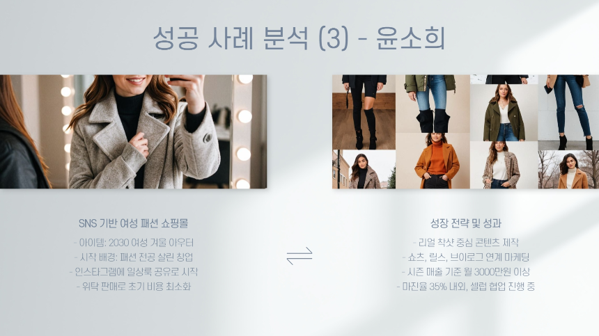 2025년형 현실 부업 전략 1인 쇼핑몰로 월 1000 벌기, 어떻게 가능했을까