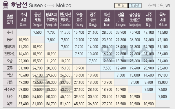 SRT 호남선 운임표