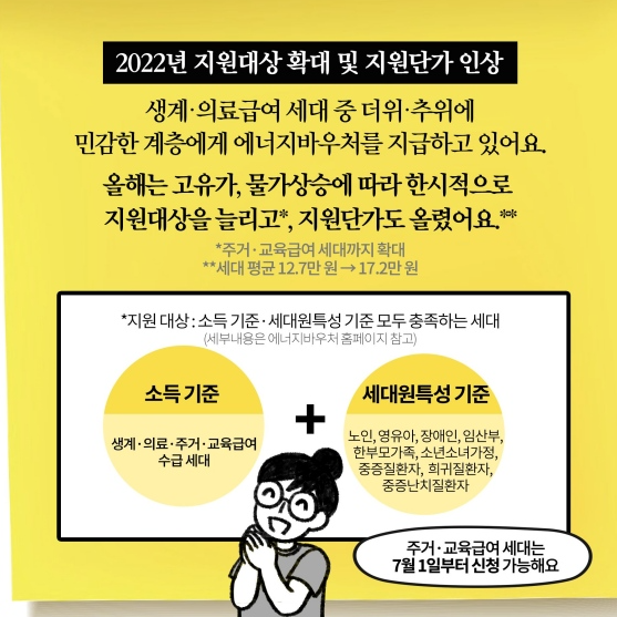 지원대상