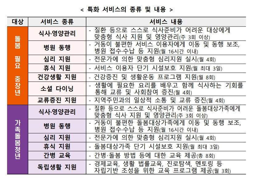 일상돌봄 서비스2