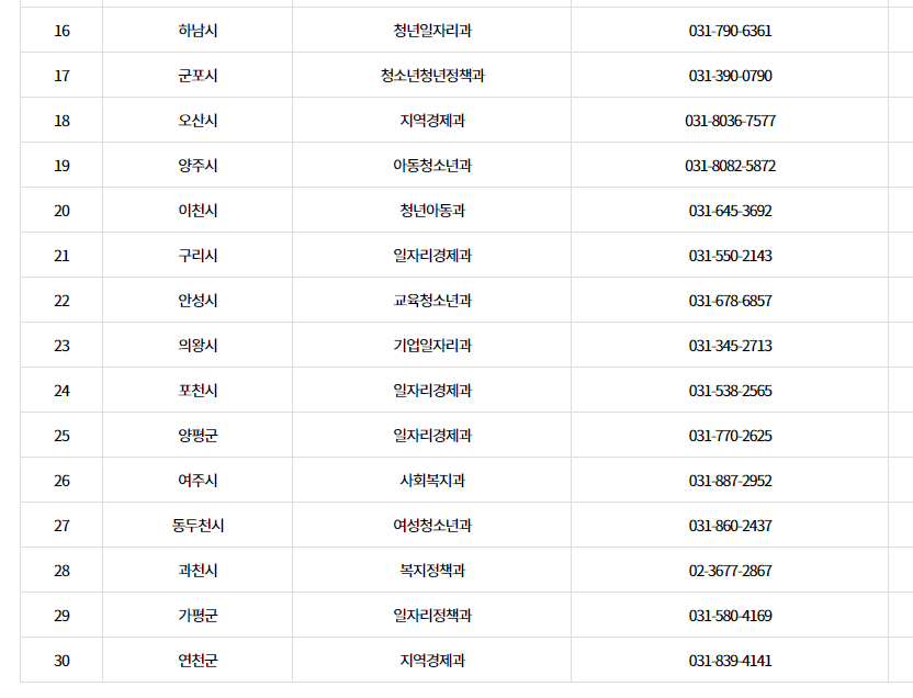 각지역의 문의처