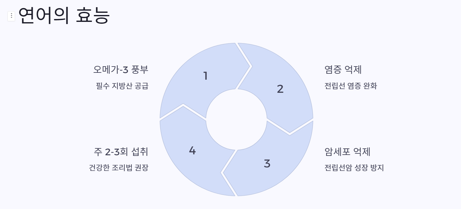 전립선에 좋은 음식 베스트5