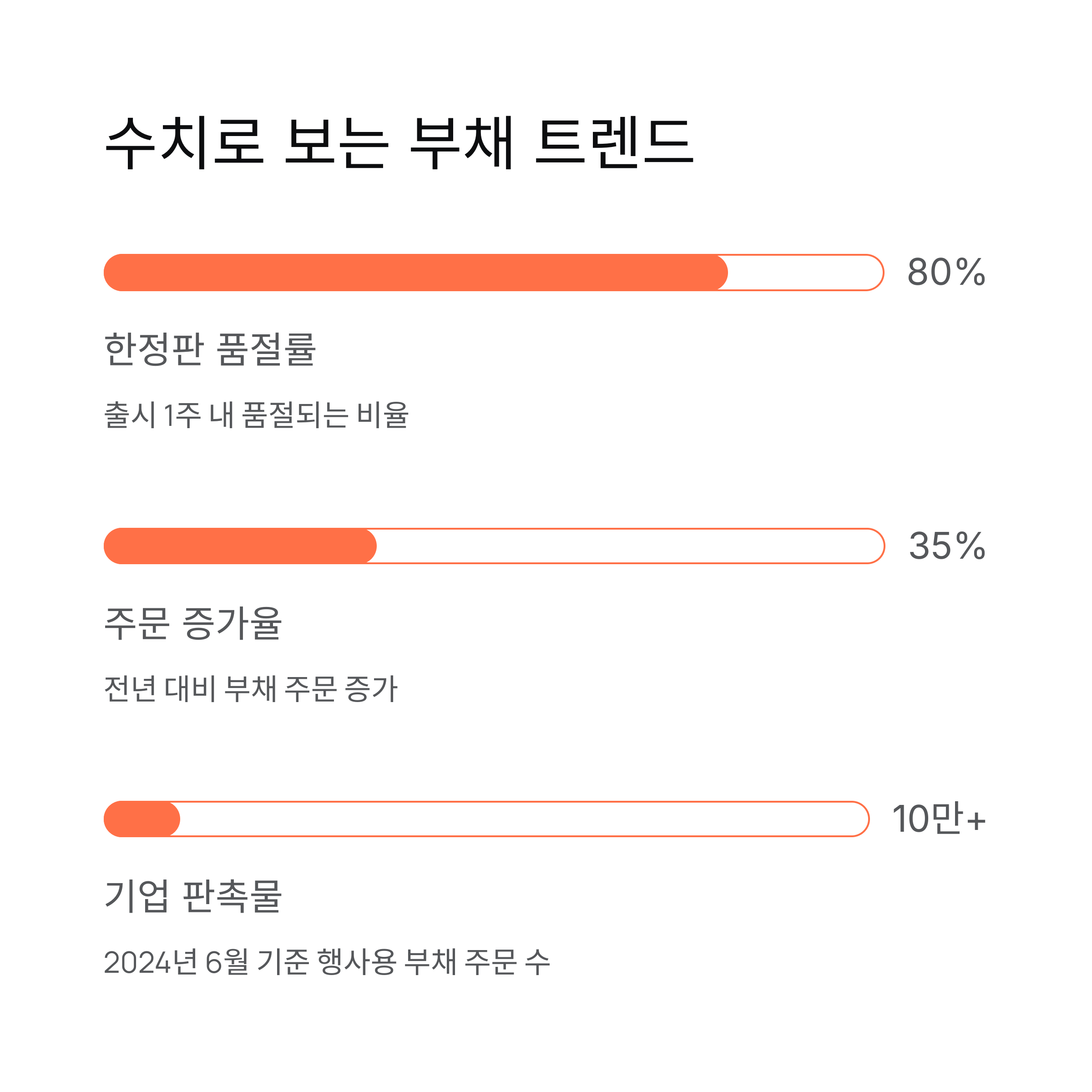 수치로 보는 부채 트렌드