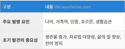 전립선암 초기증상이 중요한 이유