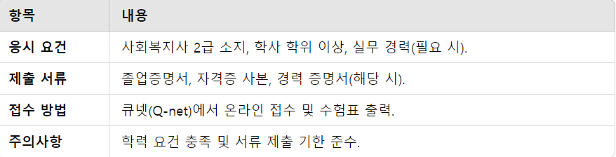 응시 요건과 준비 과정 요약