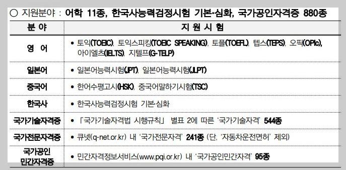 지원분야