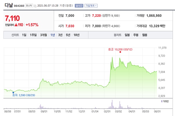 백신여권 관련주