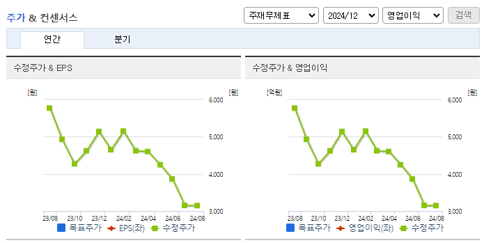 캐리소프트_컨센서스