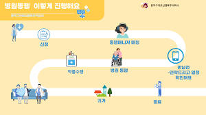 병원동행서비스