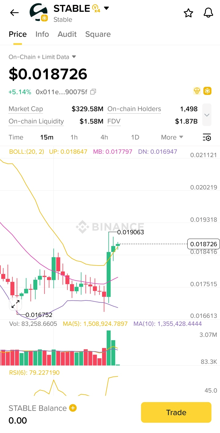 Stable 코인이 빗썸 상장 소식 이후 바이낸스에서 상승한 차트를 보여주는 이미지로 가격 반응과 거래량 증가가 나타난 그래프