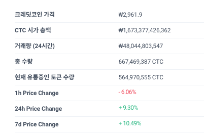 크레딧 코인 시세