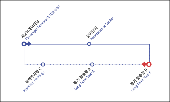 T2 장기주차장 셔틀버스 노선도