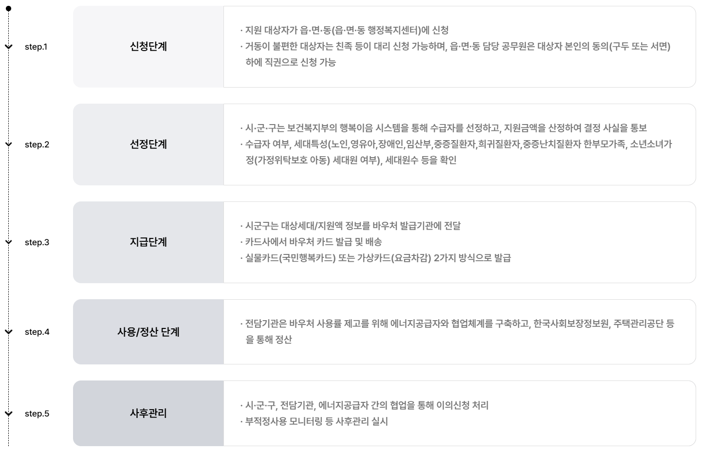 에너지-바우처-신청방법-2025년