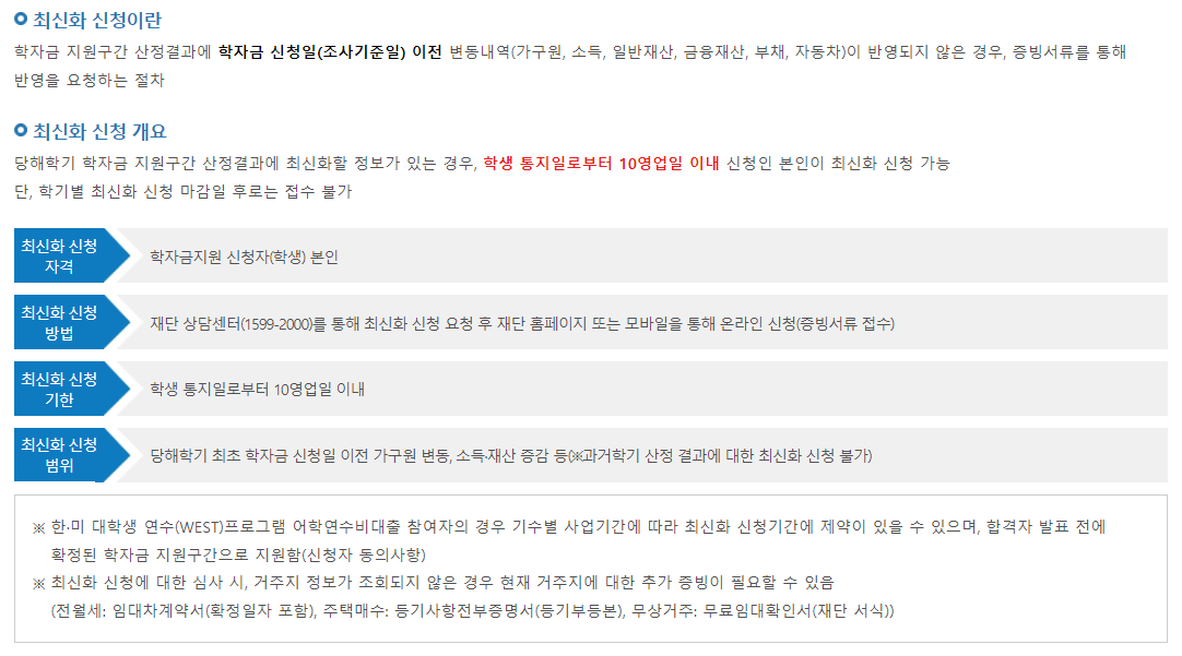 2024 국가장학금 소득 분위 기준 2차 신청방법