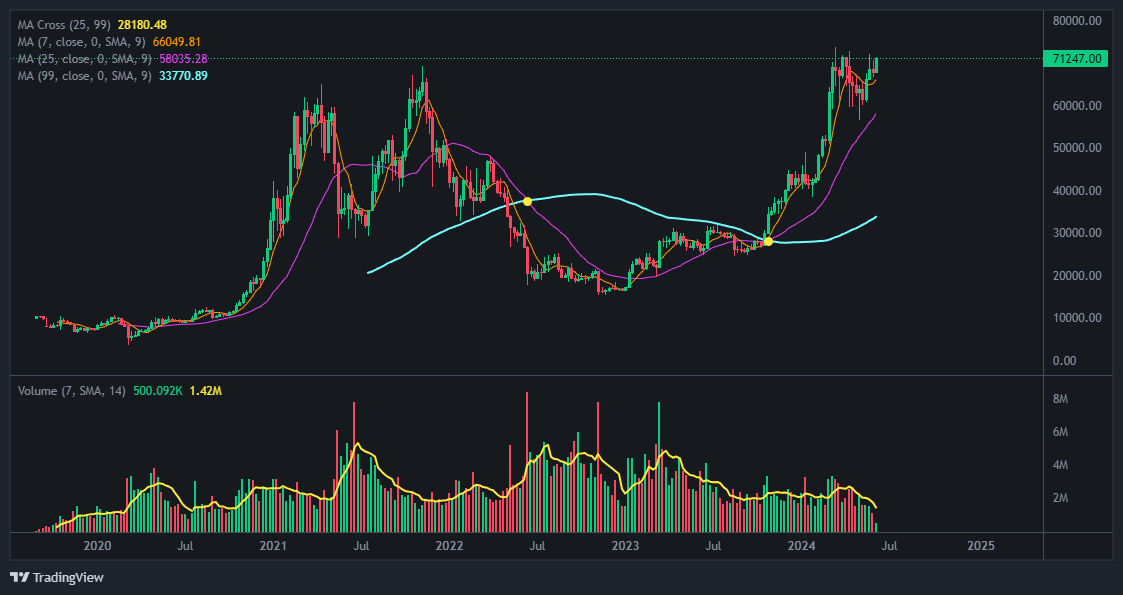 릿엔트리(Litentry) 코인 가격
