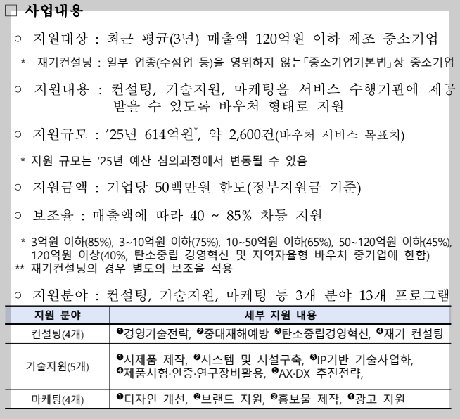 혁신바우처 사업 내용