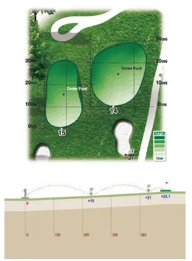출처 : 로제비앙GC 개요