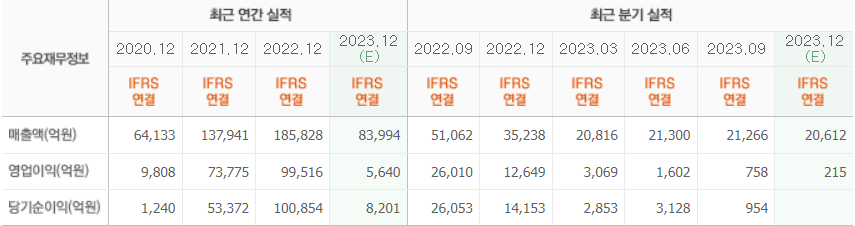 HMM-주가-전망-배당금-알아보기