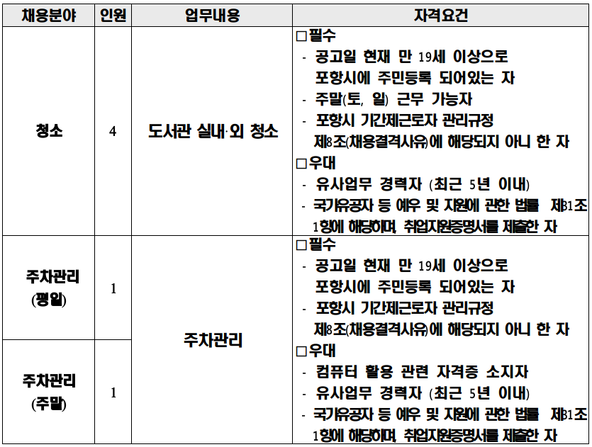 2023년 상반기 포은중앙도서관 기간제근로자(청소, 주차관리) 채용공고