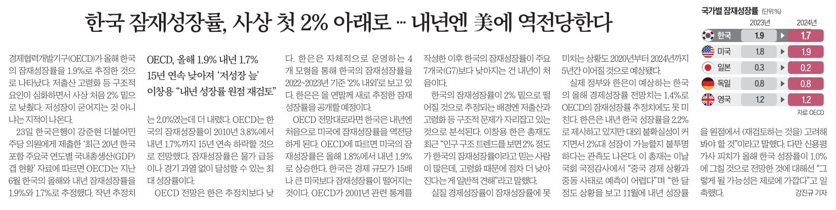 10월 24일 신문스크랩