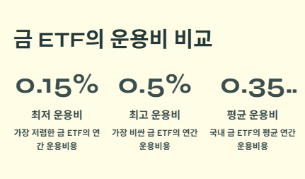 금 ETF 추천 TOP 5: 운영사,수익률,특징,투자전략