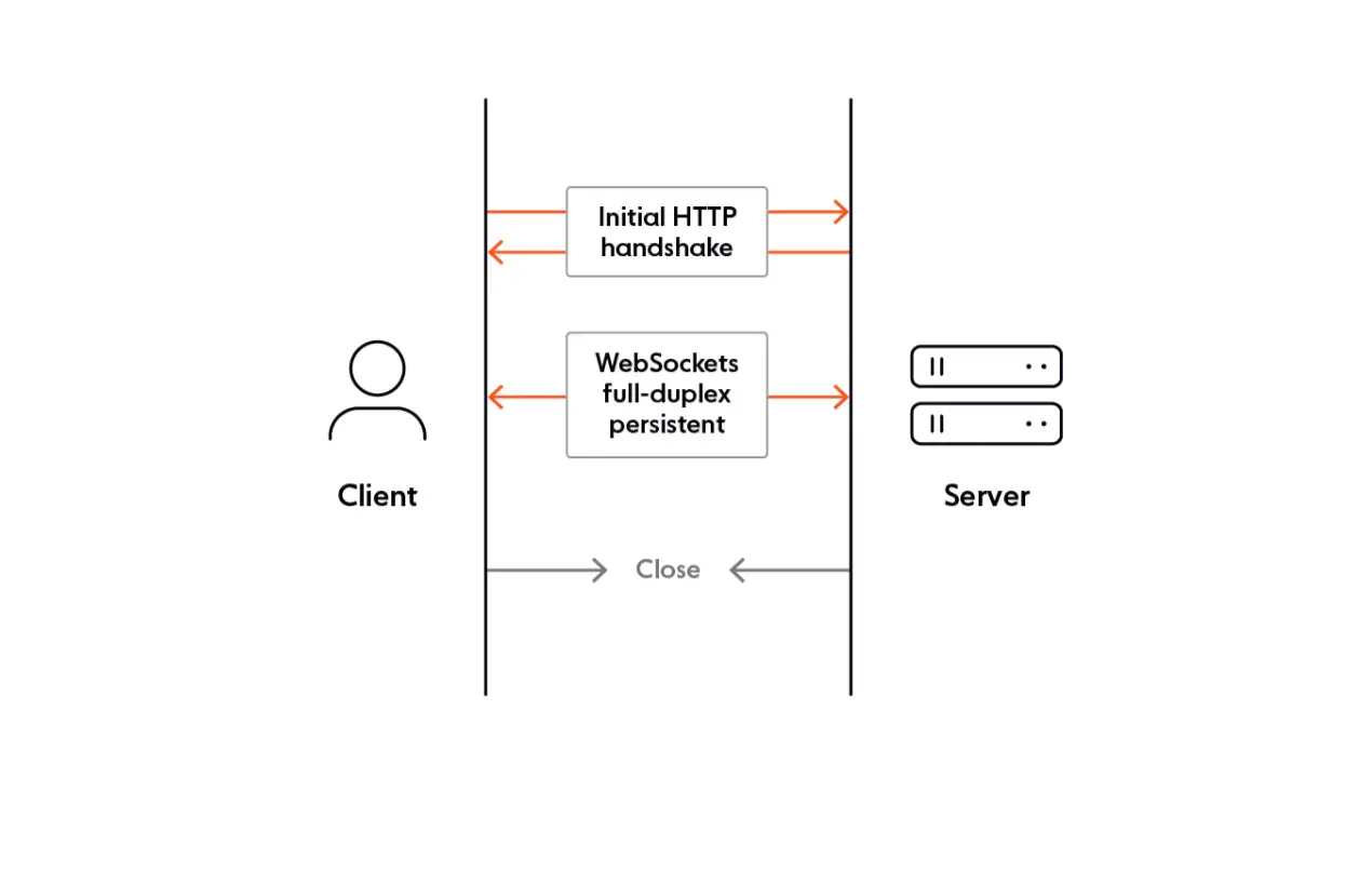 websocket 통신