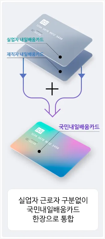재직자 내일배움카드 미수령 시 대처법 5가지_1