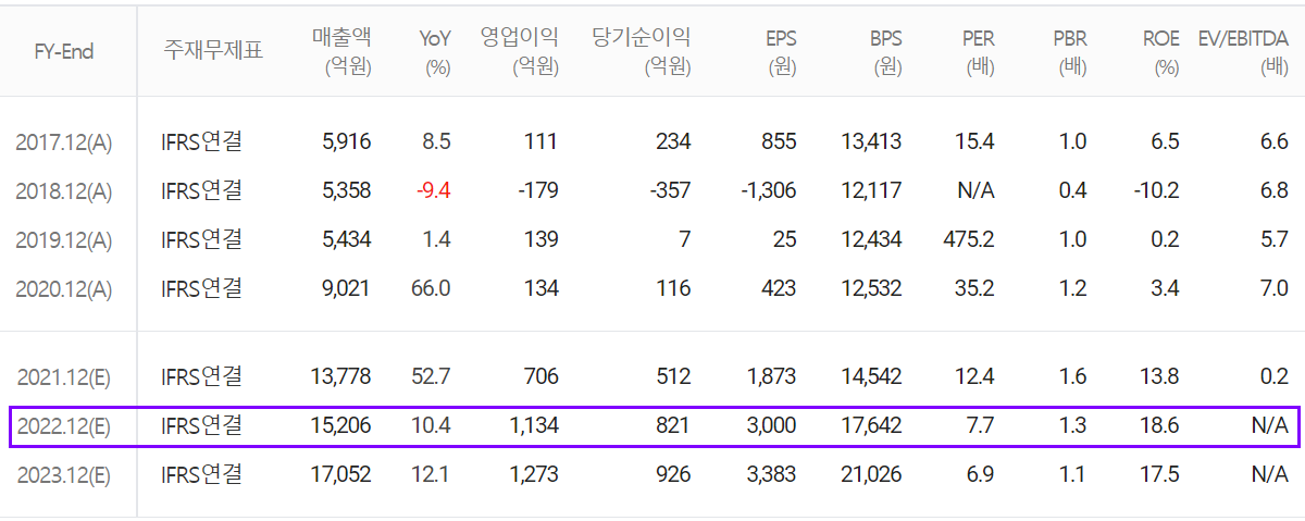 코리아써키트 컨센서스