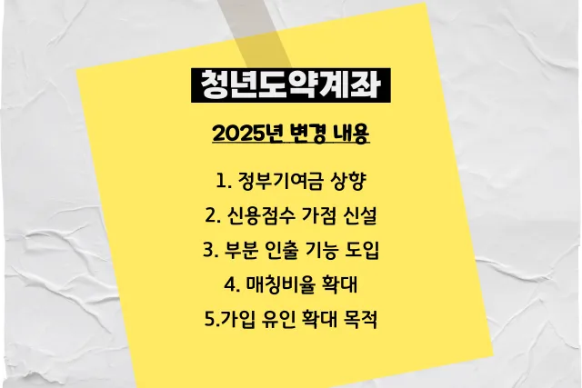 청년도약계좌 내용