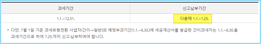 간이과세자-부가세-납부기간