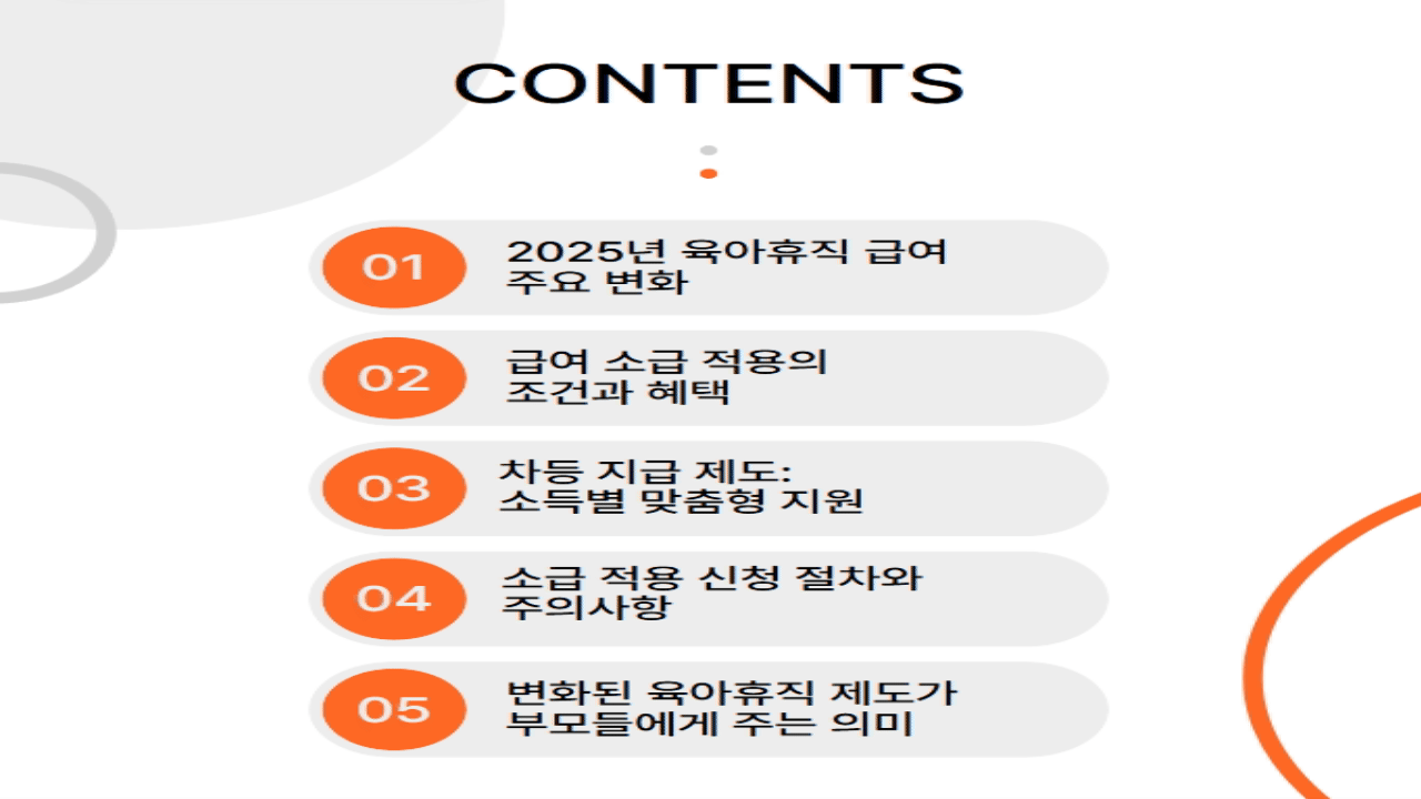 2025 육아휴직 급여 소급 적용과 변화