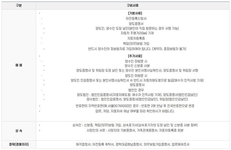 필요서류_안내