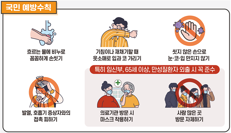 사회적 거리두기 2단계 예방수칙