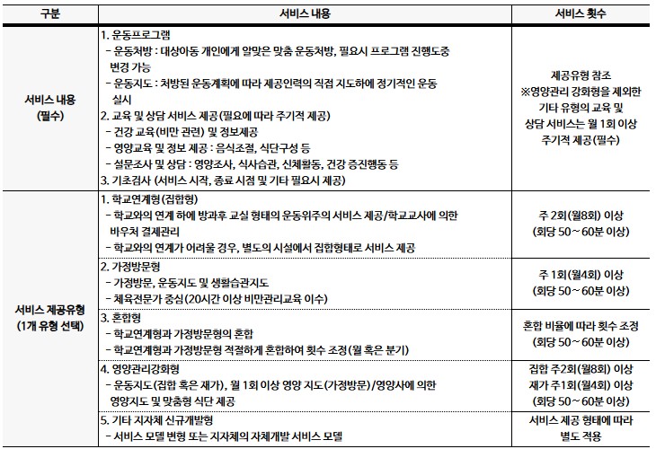 지역사회서비스