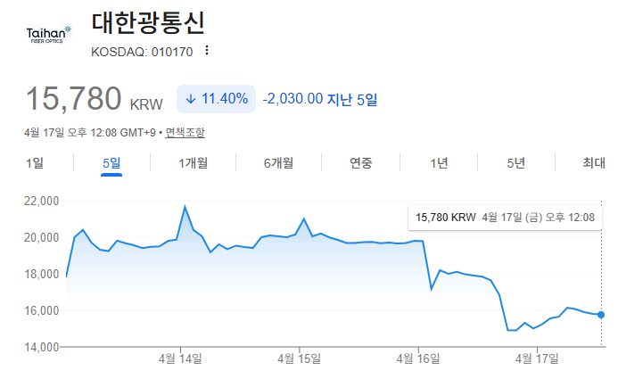 '대한광통신' 주가 하락 이유&middot;급락 배경 총정리